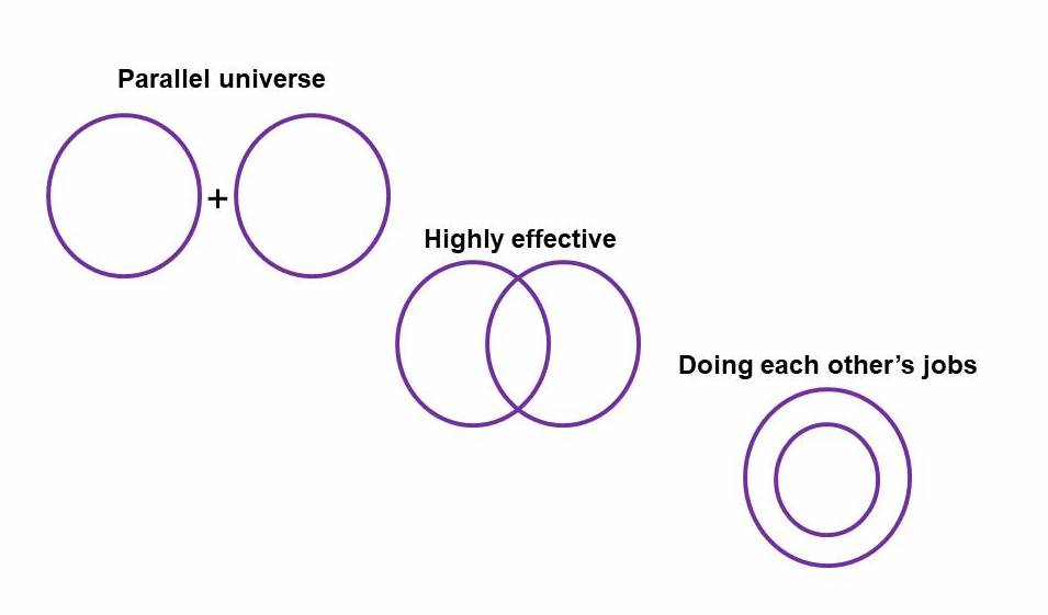 parallel universe diagram