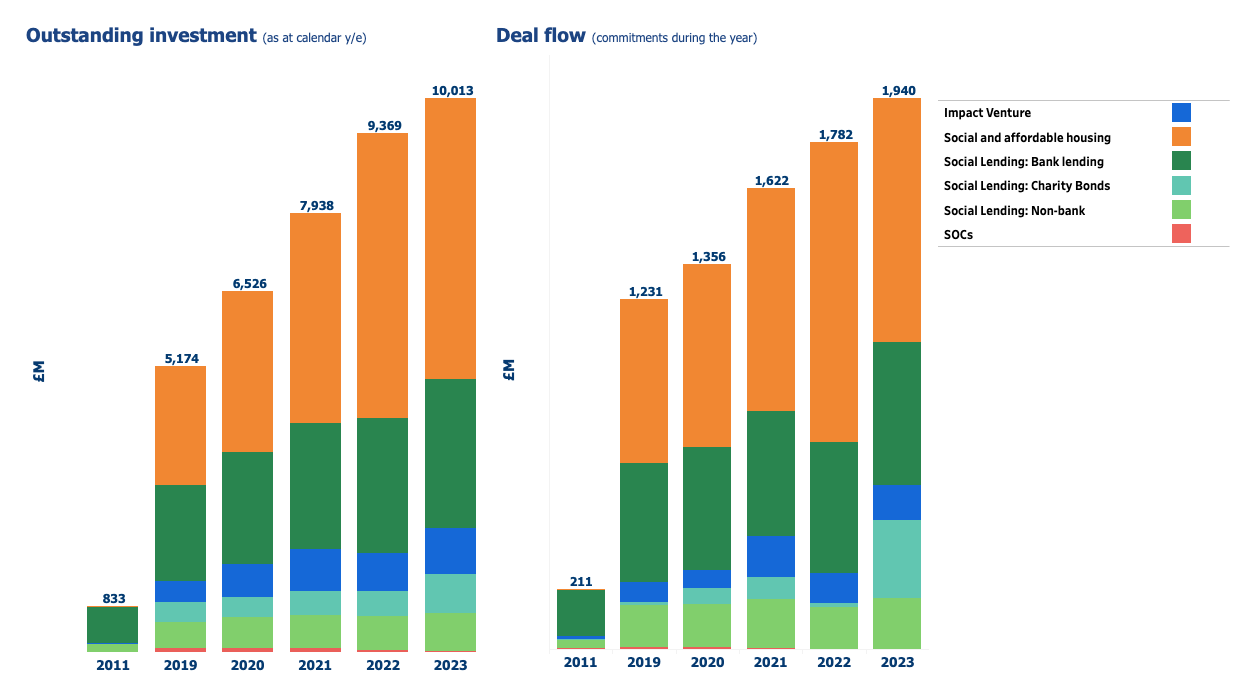 BSC market sizing 2023 chart