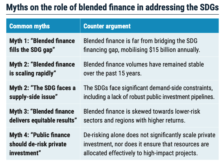 Chart - myths on blended finance