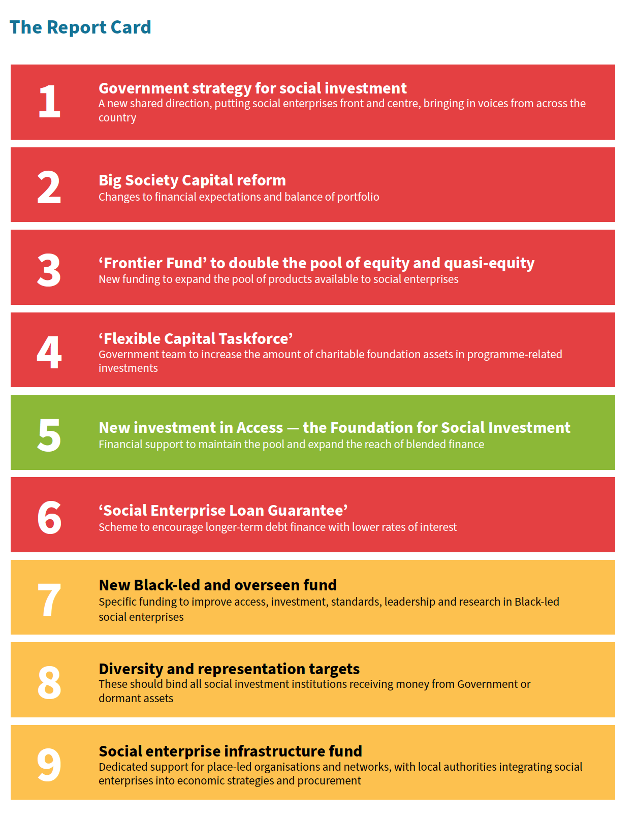 Adebowale report card 2024